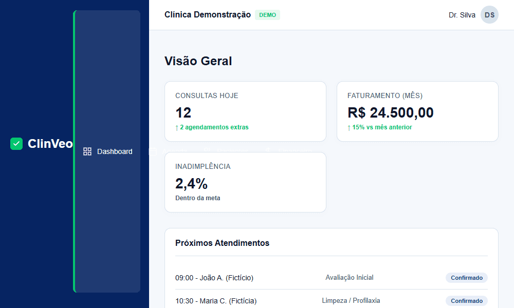 Dashboard do ClinVeo
